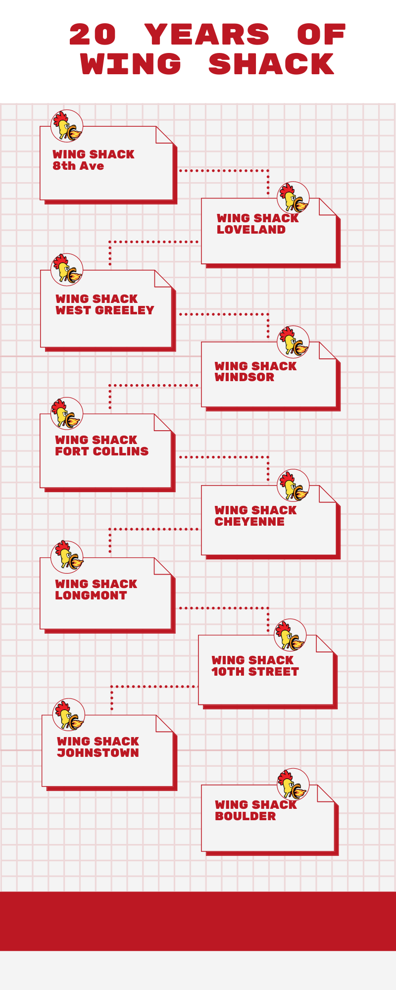 Wing Shack Timeline - Wing Shack Wings